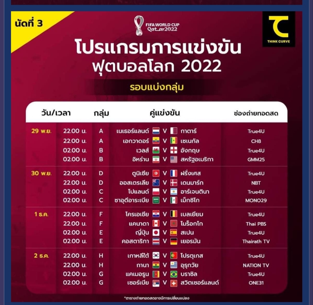 World Cup 2022